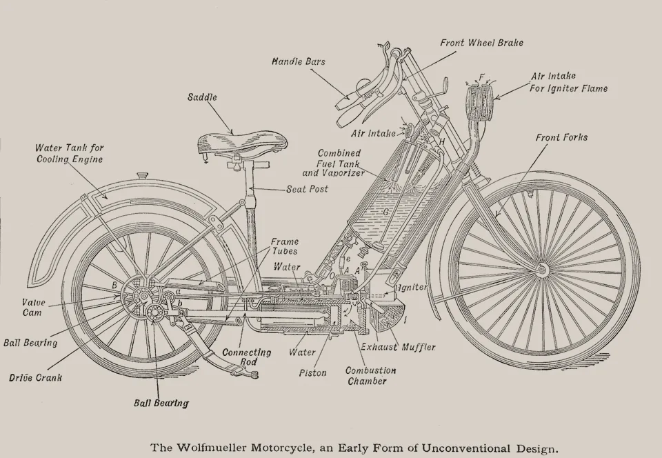 Dibujo técnico de una moto antigua de perfil, con ruedas de radios como las de una bicicleta, sillín y manubrio; flechas con rótulos en inglés señalan sus partes, entre ellas el tanque de combustible, el motor bajo el cuadro y el freno de la rueda delantera.